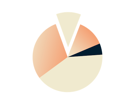 Diagram lingkaran.